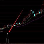 最強上漲私募用真厲害指標-RB螺紋鋼期貨交易網