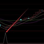 極品好指標浪口引爆選股通達信指標公式-RB螺紋鋼期貨交易網