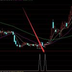 通達信紅機構強游資指標公式-RB螺紋鋼期貨交易網