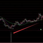 大準了一個超準的頂底指標公式-RB螺紋鋼期貨交易網