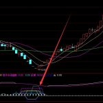 選股超準的股市神奇公式網站-RB螺紋鋼期貨交易網