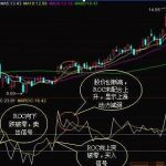 macd提前2天金叉參數是多少?用它更顯著!-RB螺紋鋼期貨交易網
