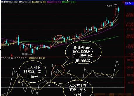 macd提前2天金叉參數是多少?用它更顯著! macd提前2天金叉參數是多少?用它更顯著!