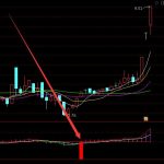 準到離普通達信私募絕密買點指標公式-RB螺紋鋼期貨交易網