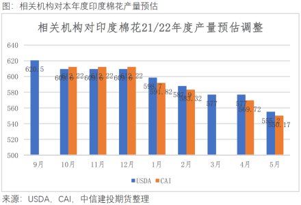 影響凈利的罪魁禍首――期貨傭金 影響凈利的罪魁禍首――期貨傭金
