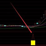 能選牛股的股票買賣技術指標公式-RB螺紋鋼期貨交易網