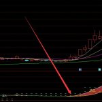 必掙版通達信鉆石分時主圖指標-RB螺紋鋼期貨交易網