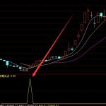 通達信強勢板塊指標公式-RB螺紋鋼期貨交易網