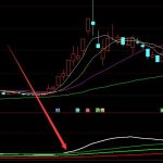 龍抬頭必漲手機通達信主圖指標-RB螺紋鋼期貨交易網