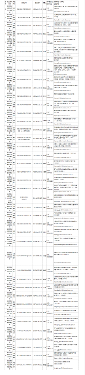 銀河期貨有限公司有哪些分支機構?保證金怎么收取? 銀河期貨有限公司有哪些分支機構?保證金怎么收取?