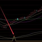 盈利率高的通達信籌碼選股指標公式-RB螺紋鋼期貨交易網