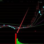 拉升前黃金坑通達信預知主力拉升選股指標公式-RB螺紋鋼期貨交易網