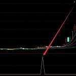 強大的股票買賣指標公式無未來-RB螺紋鋼期貨交易網