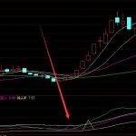 主力專用通達信買賣點量化指標-RB螺紋鋼期貨交易網