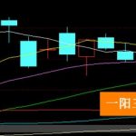 一陽穿三線圖解 這就是它的樣子-RB螺紋鋼期貨交易網