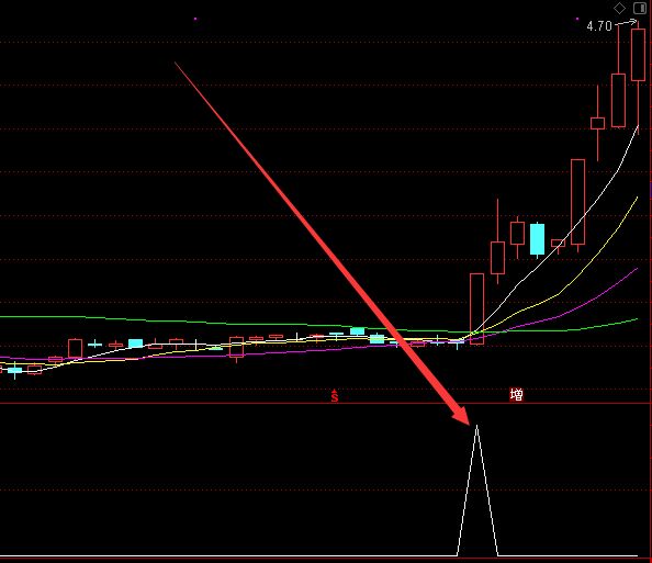 好精準的股票買點指標公式源碼 好精準的股票買點指標公式源碼