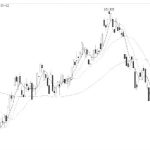 期貨傭金很貴要不要重新開戶?分享建議-RB螺紋鋼期貨交易網