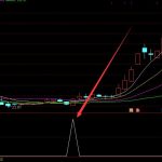 精準版尾盤買入法選股公式-RB螺紋鋼期貨交易網