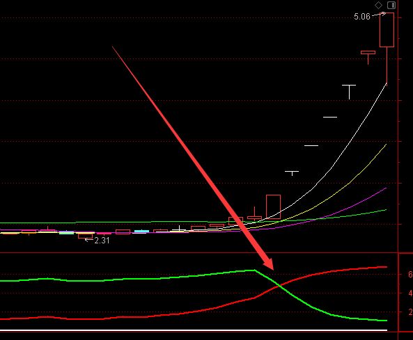通達信最牛主升浪選股指標-RB螺紋鋼期貨交易網