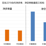 下單多期貨傭金能否便宜?怎樣做期貨傭金會便宜-RB螺紋鋼期貨交易網