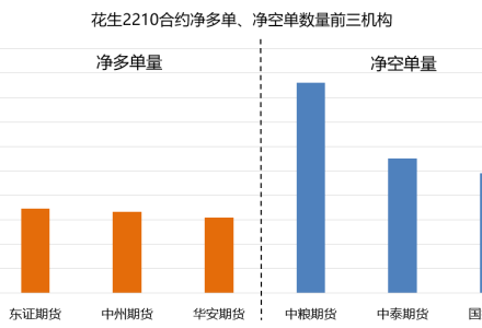 下單多期貨傭金能否便宜?怎樣做期貨傭金會便宜 下單多期貨傭金能否便宜?怎樣做期貨傭金會便宜