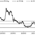 鐵礦石期貨傭金該怎樣算?所有合約月都一樣嗎-RB螺紋鋼期貨交易網