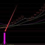超級準的股票最準的短線指標-RB螺紋鋼期貨交易網