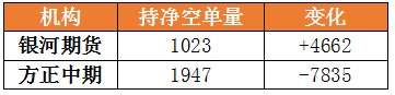 龍虎榜復盤:鐵礦石漲近4% 華泰席位凈多單超1.4萬手 中信席位凈空單連續三日增加 龍虎榜復盤:鐵礦石漲近4% 華泰席位凈多單超1.4萬手 中信席位凈空單連續三日增加