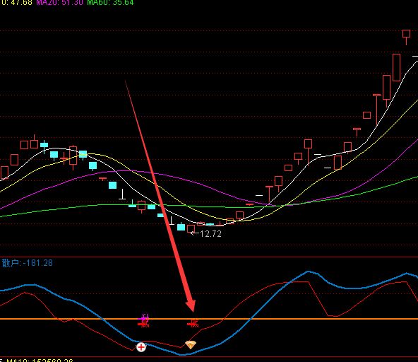 機構專用版macd背離指標通達信公式-RB螺紋鋼期貨交易網