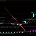 漲的多通達信神秘建倉量指標-RB螺紋鋼期貨交易網