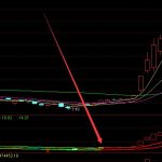 大佬級通達信專抄底逃頂指標公式源碼-RB螺紋鋼期貨交易網