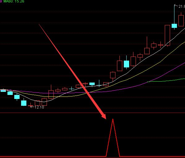 通達信全倉主升浪戰法指標公式源碼 通達信全倉主升浪戰法指標公式源碼