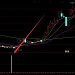 又準又好用的macd指標背離通達信選股公式-RB螺紋鋼期貨交易網