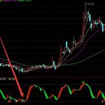 操作一年來就能發財的通達信指標公式-RB螺紋鋼期貨交易網