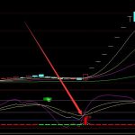 連續漲停版超準短線暴漲指標公式源碼-RB螺紋鋼期貨交易網