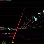 精準選股通達信波段暴漲指標無未來-RB螺紋鋼期貨交易網