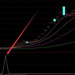 頂級版秒殺一切妖股指標公式源碼-RB螺紋鋼期貨交易網