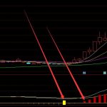 出信號必漲妖股龍頭戰法指標-RB螺紋鋼期貨交易網