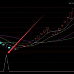 非常能漲的瘋牛指標通達信選股公式-RB螺紋鋼期貨交易網