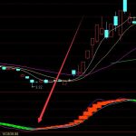 最新版通達信九大金叉共振選股指標公式-RB螺紋鋼期貨交易網