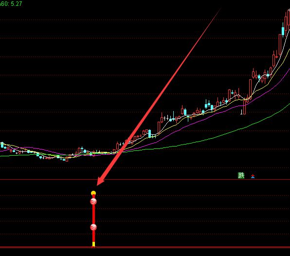 盈利不錯的逆市抓牛股指標公式 盈利不錯的逆市抓牛股指標公式