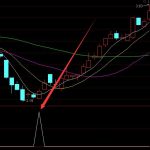最新最牛的短線選股通達信指標公式-RB螺紋鋼期貨交易網