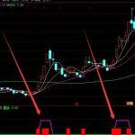 超牛的專吃絕對主升浪無未來選股公式指標-RB螺紋鋼期貨交易網