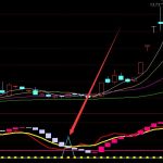 成功率很好的通達信抄底逃頂公式指標公式-RB螺紋鋼期貨交易網