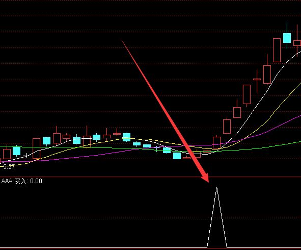 通達信主力吸籌完畢啟動指標公式-RB螺紋鋼期貨交易網