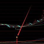 最新版通達信真正的短線之王指標公式-RB螺紋鋼期貨交易網
