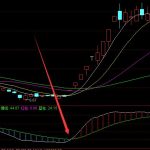 市面上最準的macd底背離選股公式-RB螺紋鋼期貨交易網