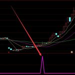 很準的通達信黑馬選股指標-RB螺紋鋼期貨交易網