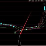強勢股多最準確通達信公式指標-RB螺紋鋼期貨交易網