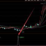 自用多年捉妖紅金黃公式源碼-RB螺紋鋼期貨交易網